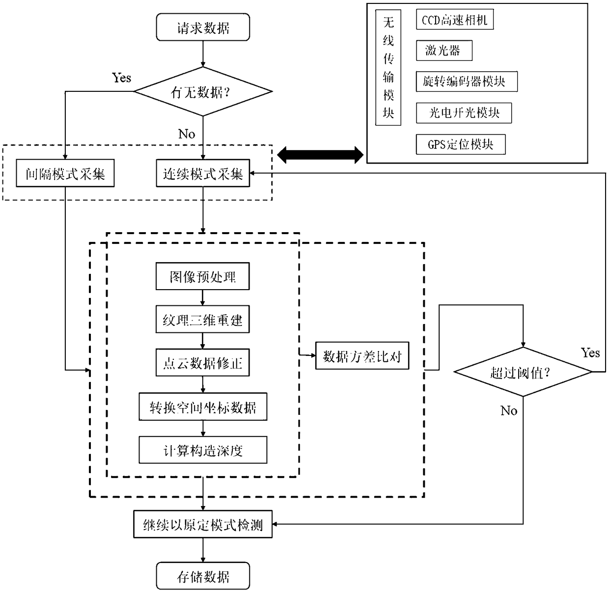 Real-time identification system and method of road surface textures for unmanned vehicle