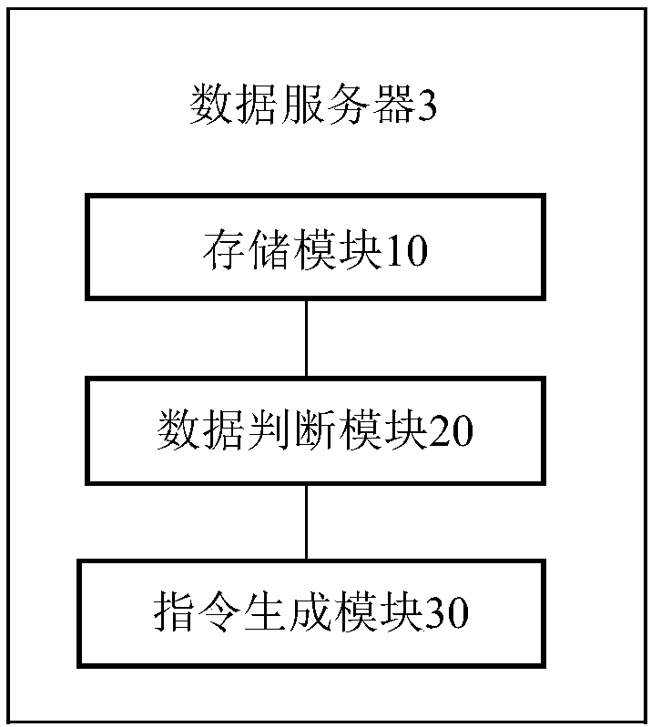 Rice precision irrigation measurement and control system based on wireless sensor network