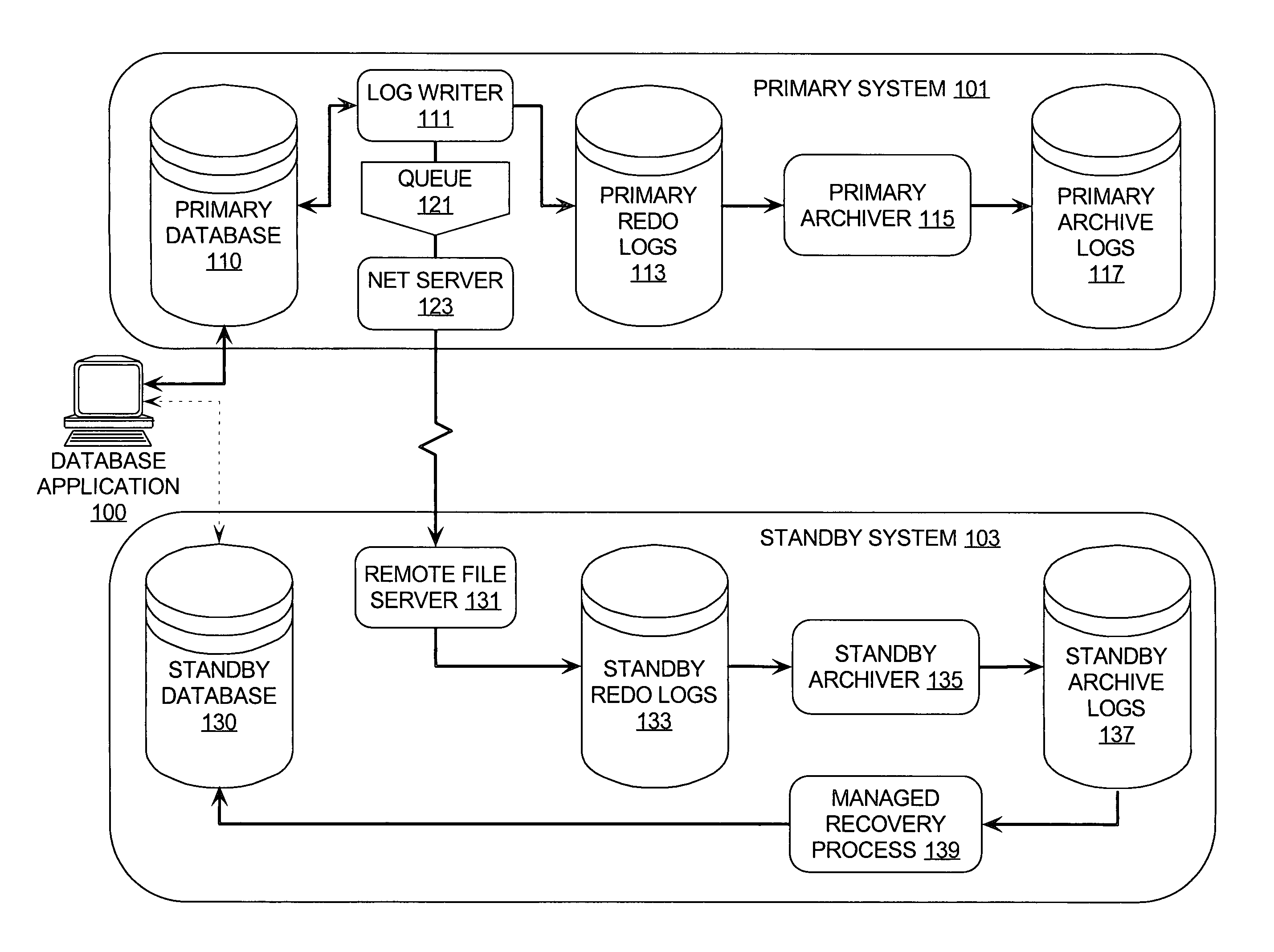 Disaster recovery with bounded data loss