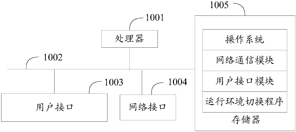 Running environment switching method and device and computer-readable storage medium