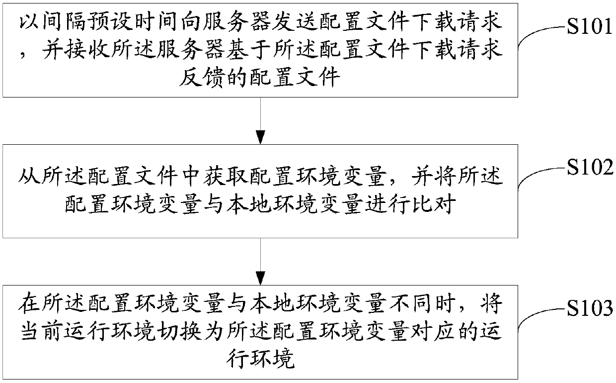 Running environment switching method and device and computer-readable storage medium