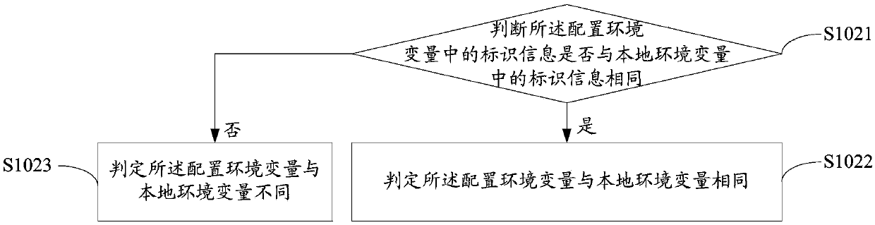 Running environment switching method and device and computer-readable storage medium