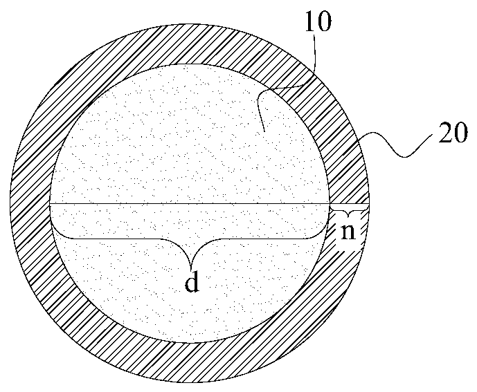 Graphite composite negative electrode material, preparation method thereof and battery