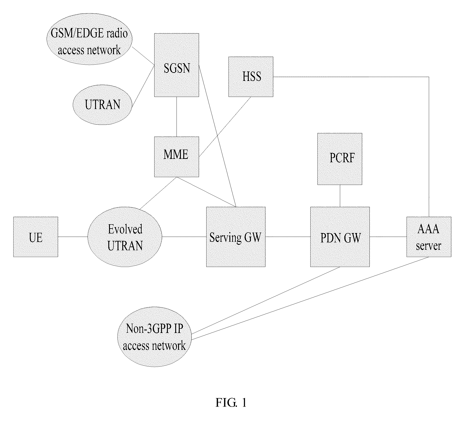 Method, system, and apparatus for registration processing