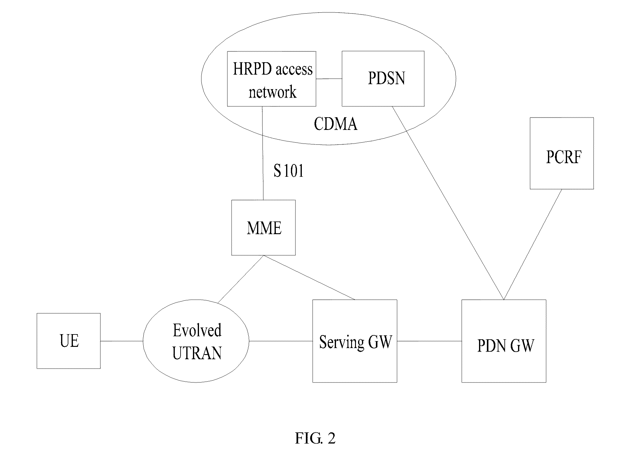 Method, system, and apparatus for registration processing