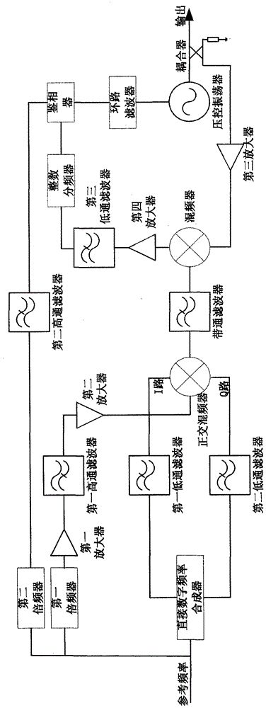 Wideband and low-phase noise local frequency synthesizing circuit and method