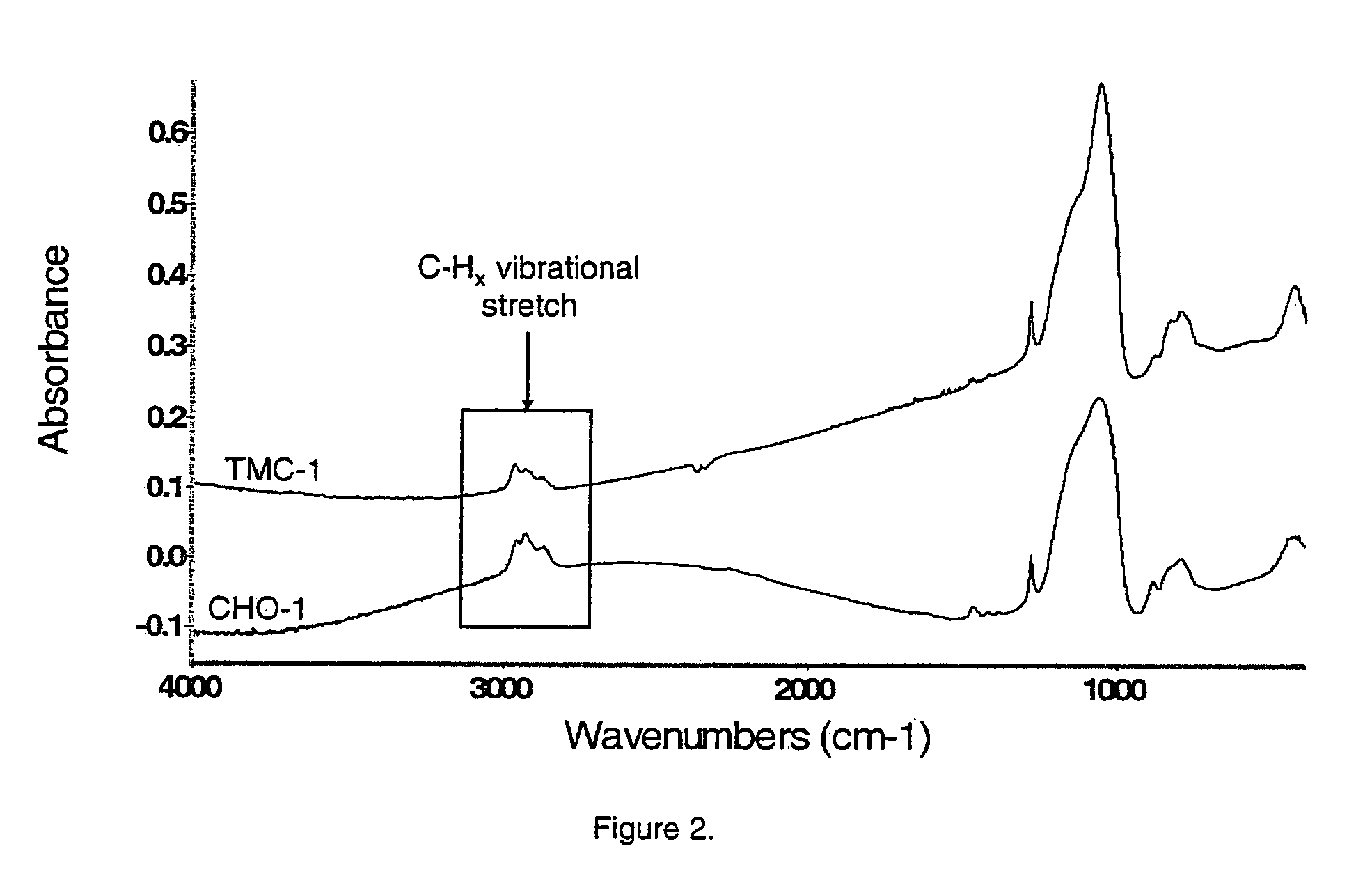 Porous low dielectric constant compositions and methods for making and using same