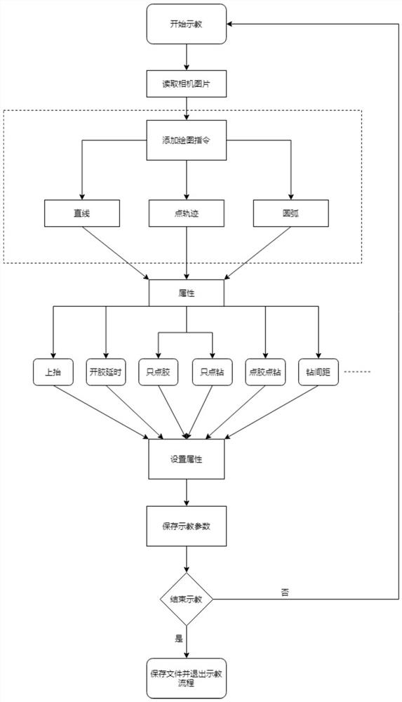 Method for generating drilling point demonstration by point drilling machine according to track