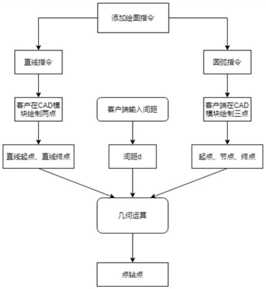 Method for generating drilling point demonstration by point drilling machine according to track