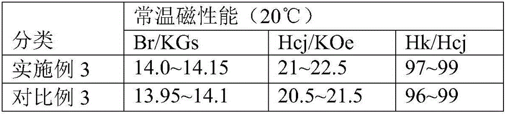 Preparation method for neodymium-iron-boron magnet powder