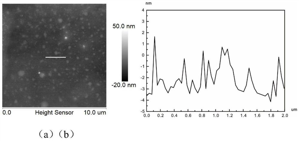 Method for preparing pure aluminum metallographic sample through dielectric barrier discharge technology