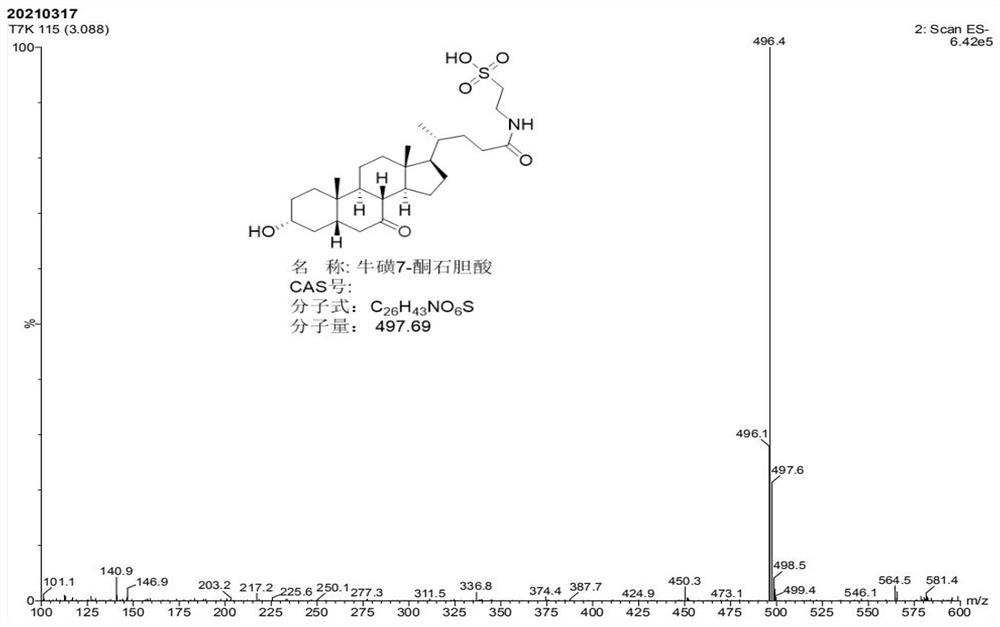 Method for preparing tauroursodeoxycholic acid by two-step method