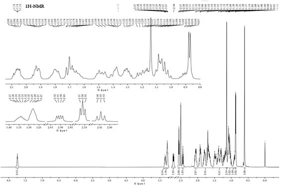 Method for preparing tauroursodeoxycholic acid by two-step method