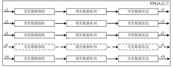 System and method for realizing multipath burst data business caching based on FPGA (Field Programmable Gate Array)