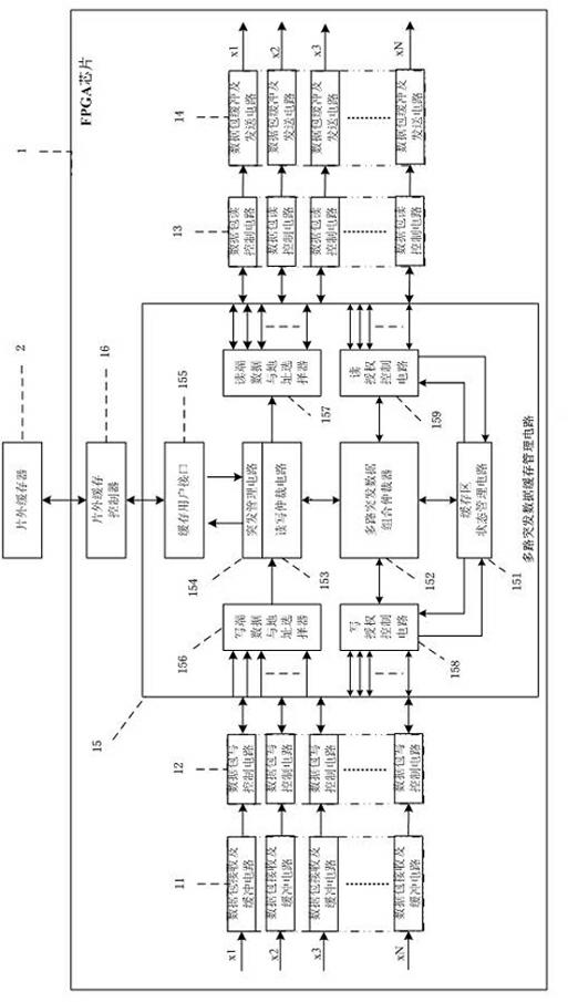 System and method for realizing multipath burst data business caching based on FPGA (Field Programmable Gate Array)