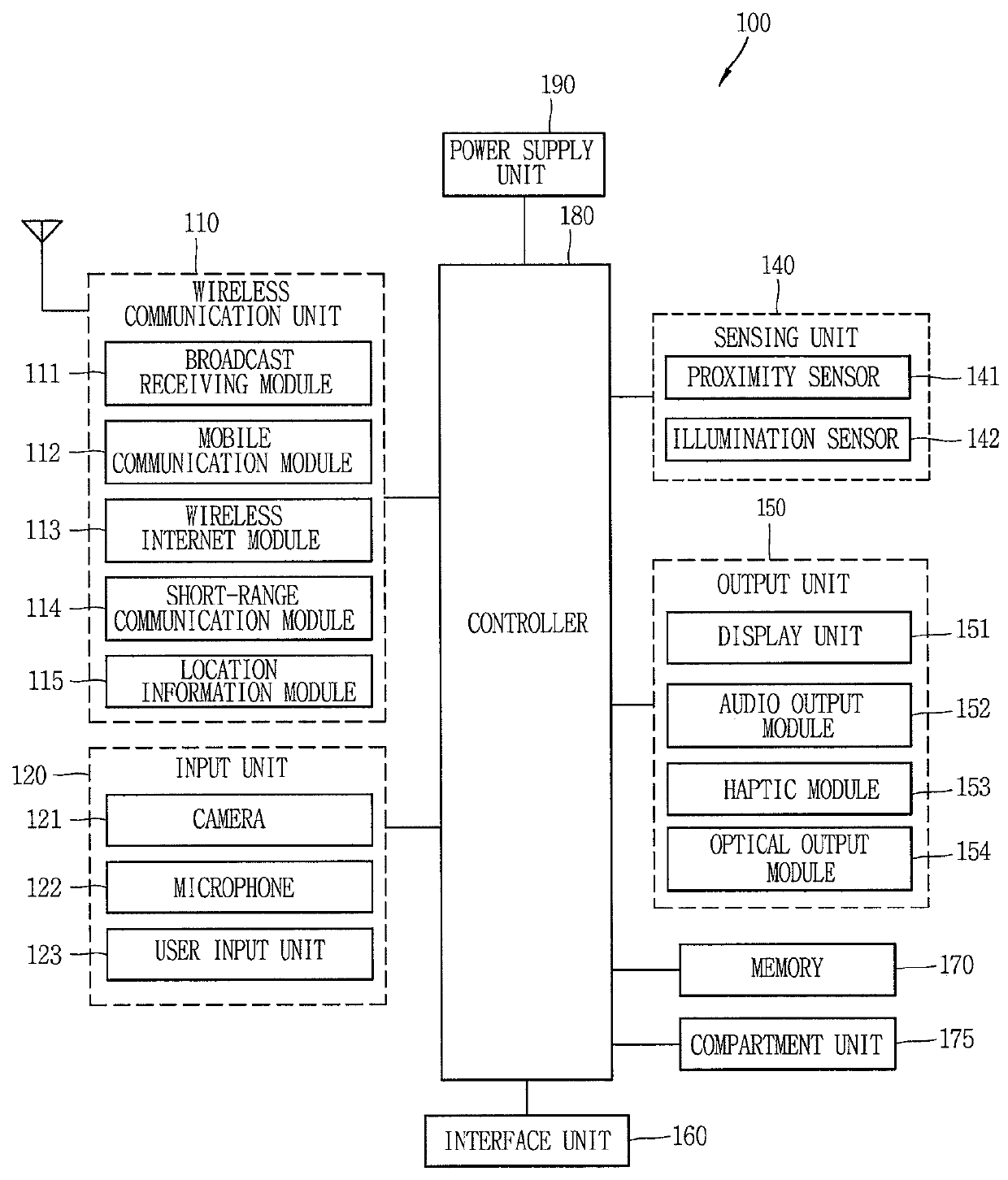 Wearable device and method for controlling the same