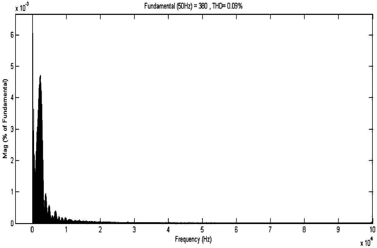 Finite control set model predictive control method based on bivector effect