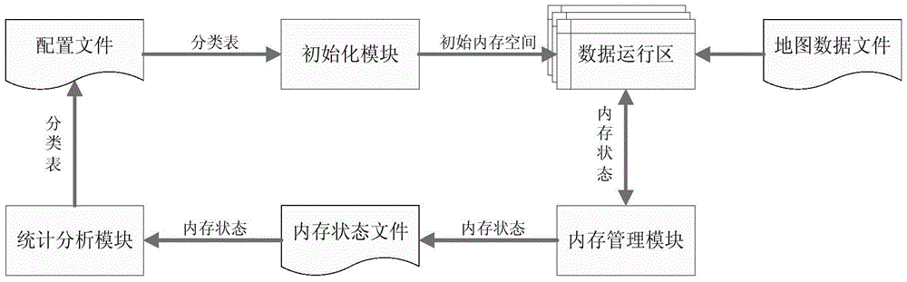 A method for allocating memory space of airborne digital map software map data operation