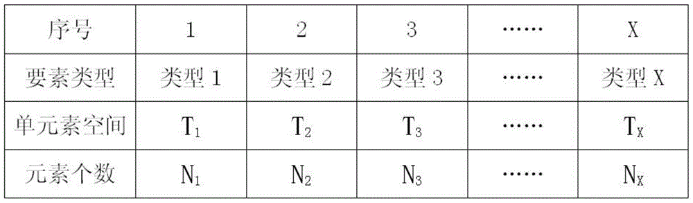 A method for allocating memory space of airborne digital map software map data operation