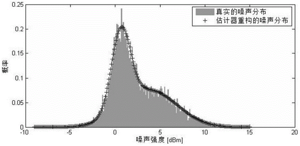 Positioning method based on building layout constraint under complex indoor environment