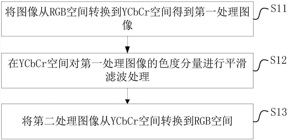 Image processing method and device, and terminal device