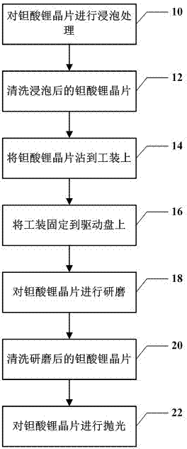 Method for preparing lithium tantalate chip for pyroelectricity detector