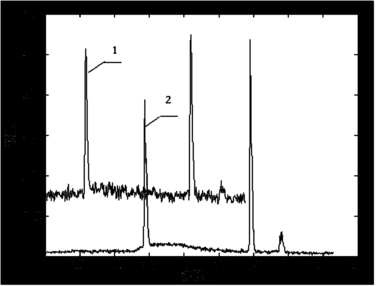 Spatial modulation Hadamard transform spectrograph based on DMD and spectrum rebuilding method