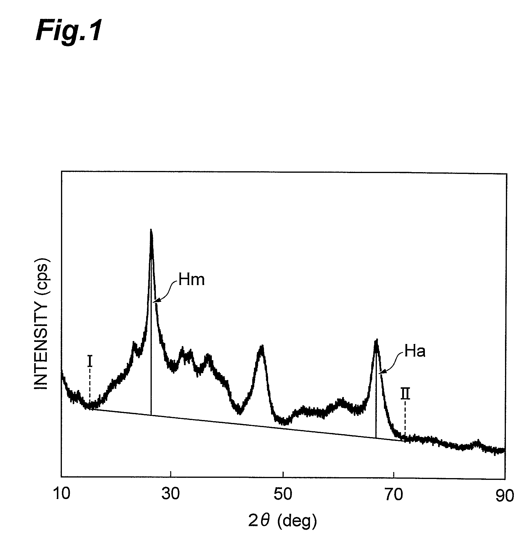 Regenerated hydrotreatment catalyst