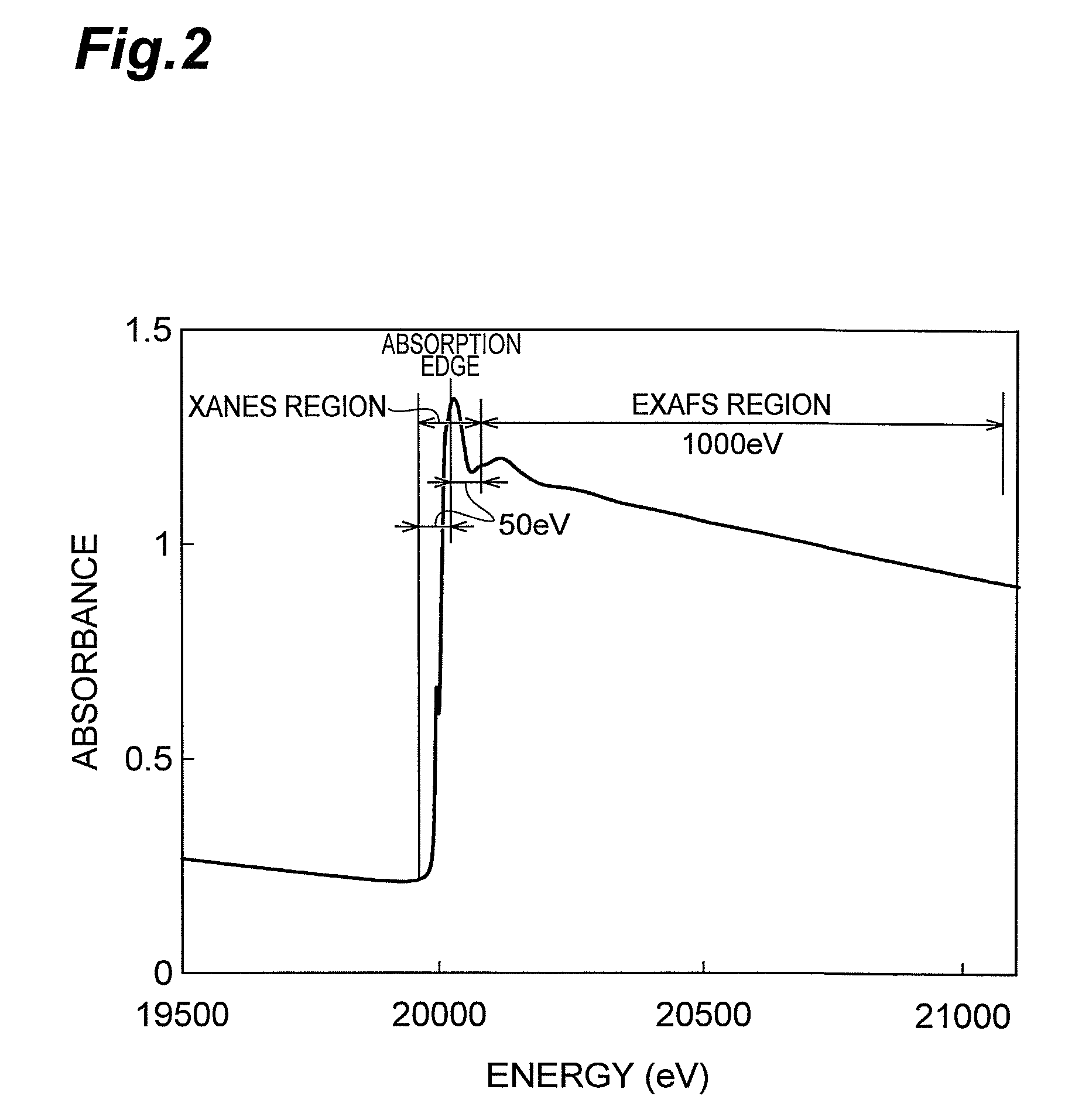 Regenerated hydrotreatment catalyst