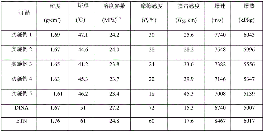 ETN-DNT eutecticevaporate energetic material and preparation method thereof