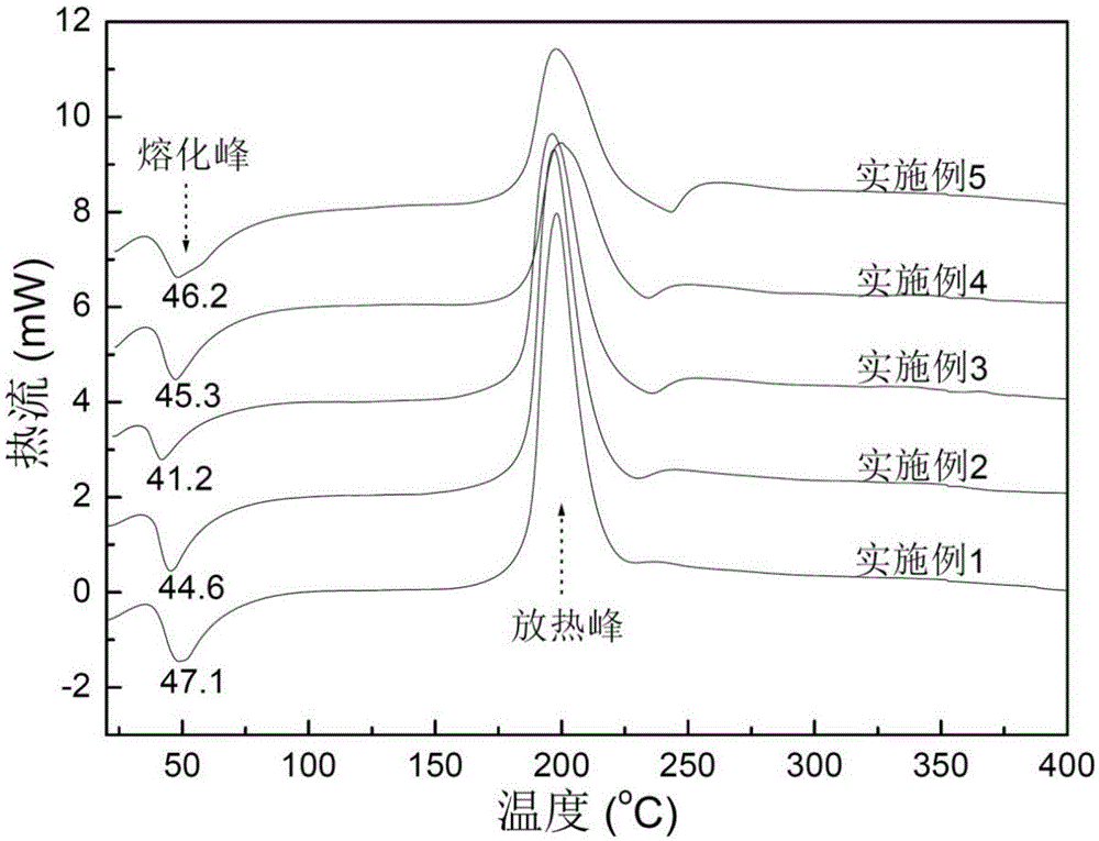 ETN-DNT eutecticevaporate energetic material and preparation method thereof