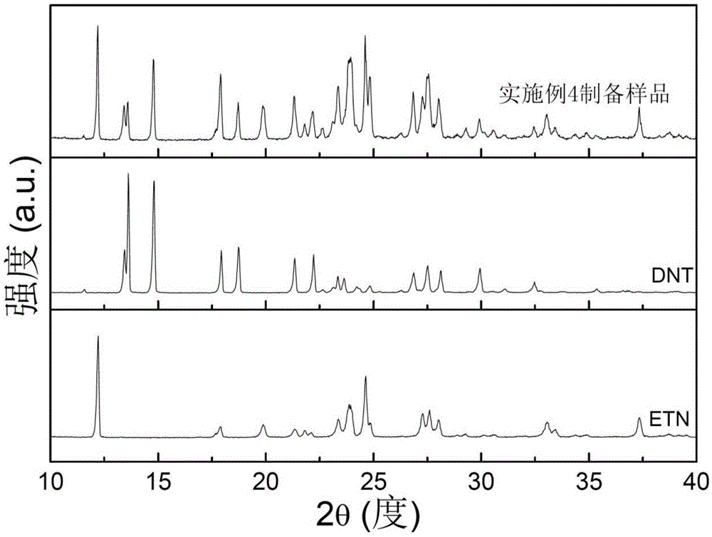 ETN-DNT eutecticevaporate energetic material and preparation method thereof