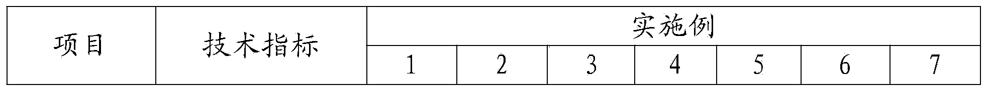 Elastic waterproof polyurea coating as well as preparation method and application method thereof