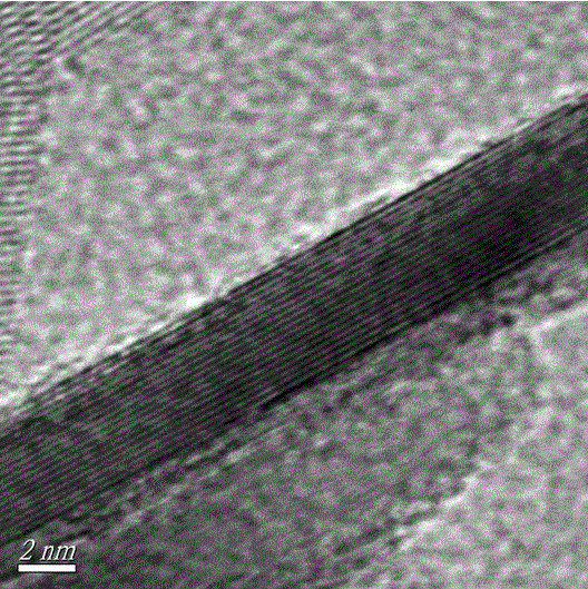 Preparation method of a self-assembled silver phosphate-based composite visible light catalytic material