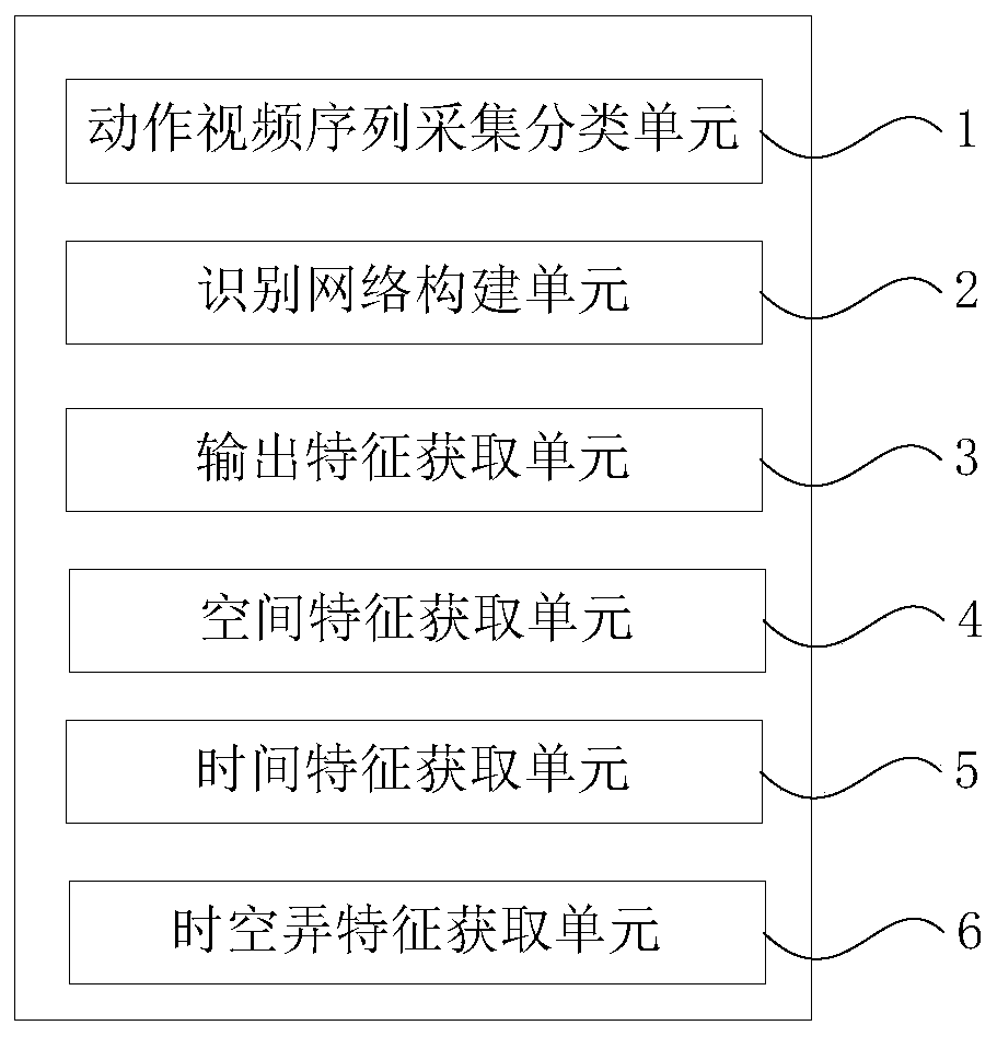 Dangerous construction behavior identification method and device based on spatial-temporal characteristics