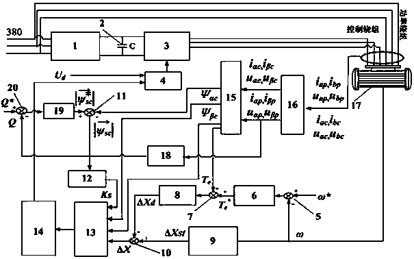 Indirect torque control cage type rotor brushless double-fed motor reactive power control method