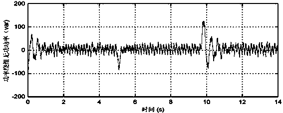 Indirect torque control cage type rotor brushless double-fed motor reactive power control method