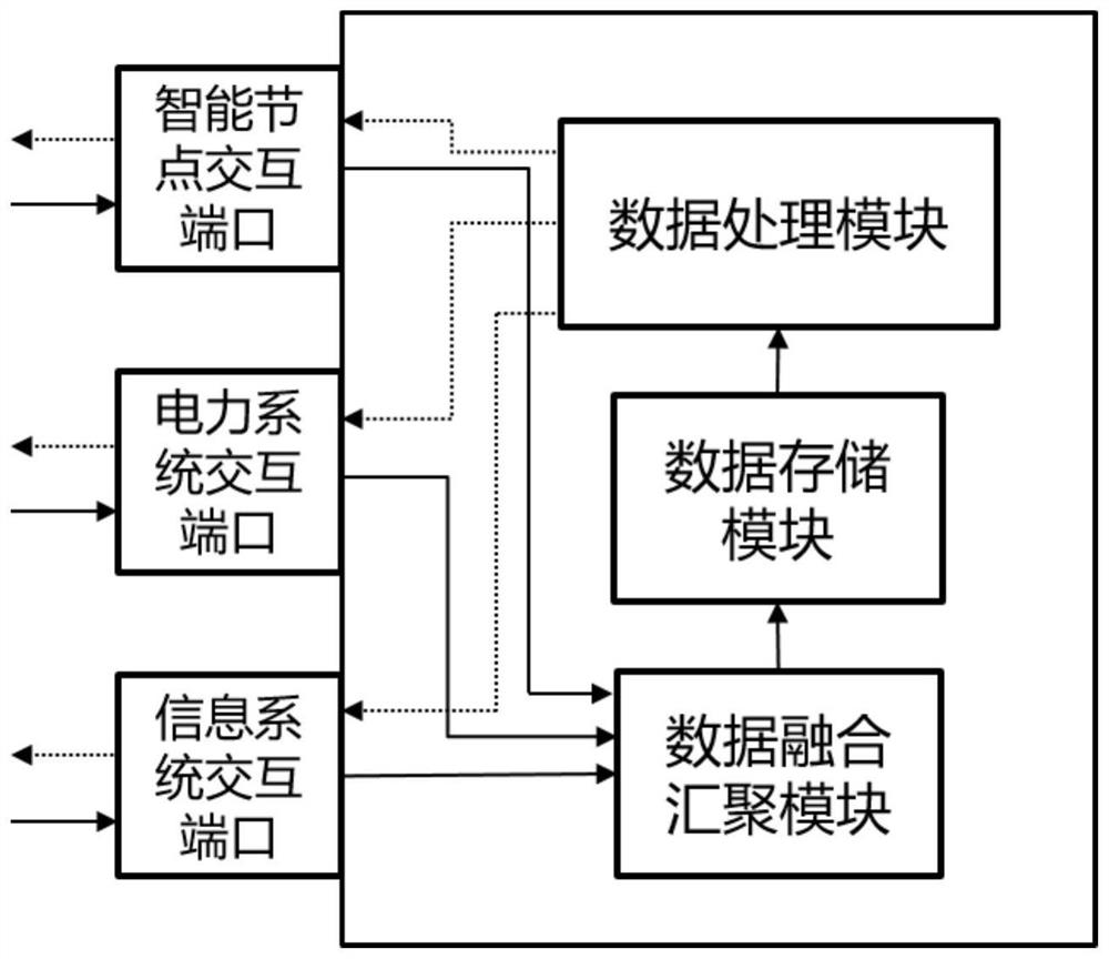 Joint dispatching system of power system and information system based on intelligent node overlapping network