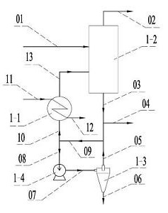 Local forced circulation desalting method for multi-effect evaporating system