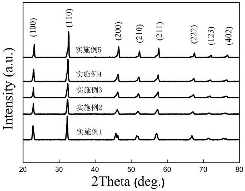 Optical dielectric ferroelectric ceramic material as well as preparation method and application thereof