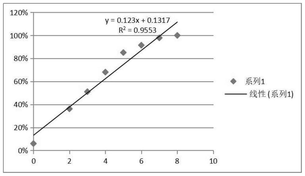 Novel oleander hawk moth polyhedrosis virus and application thereof