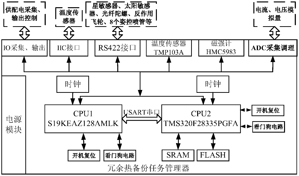 A communications platform for aerospace applications based on the last stage of a carrier rocket that stays in orbit