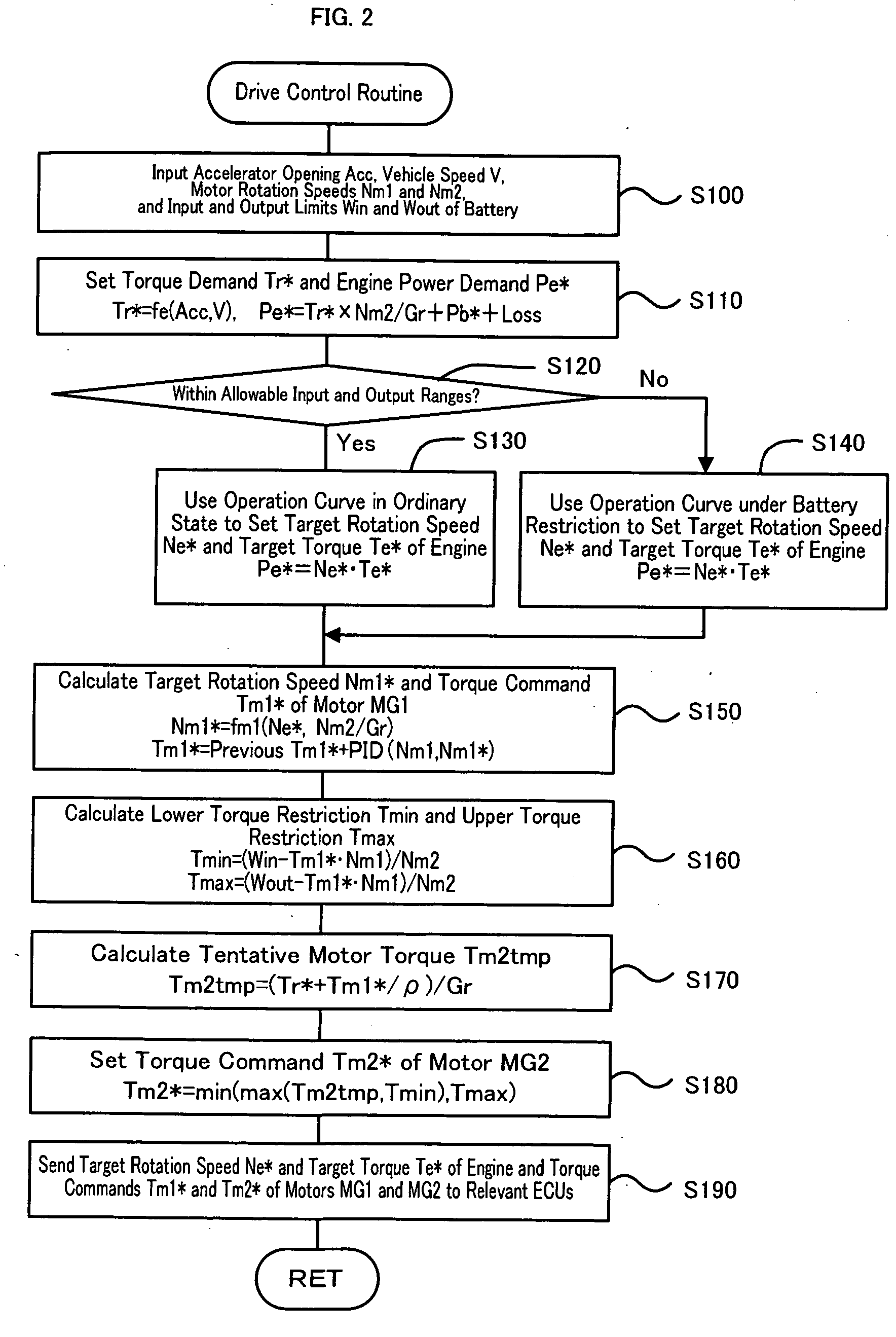 Power Output Apparatus, Motor Vehicle Equipped with Power Output Apparatus, and Control Method of Power Output Apparatus