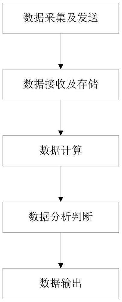 Pavement settlement monitoring system and method based on gnss and inclination sensors