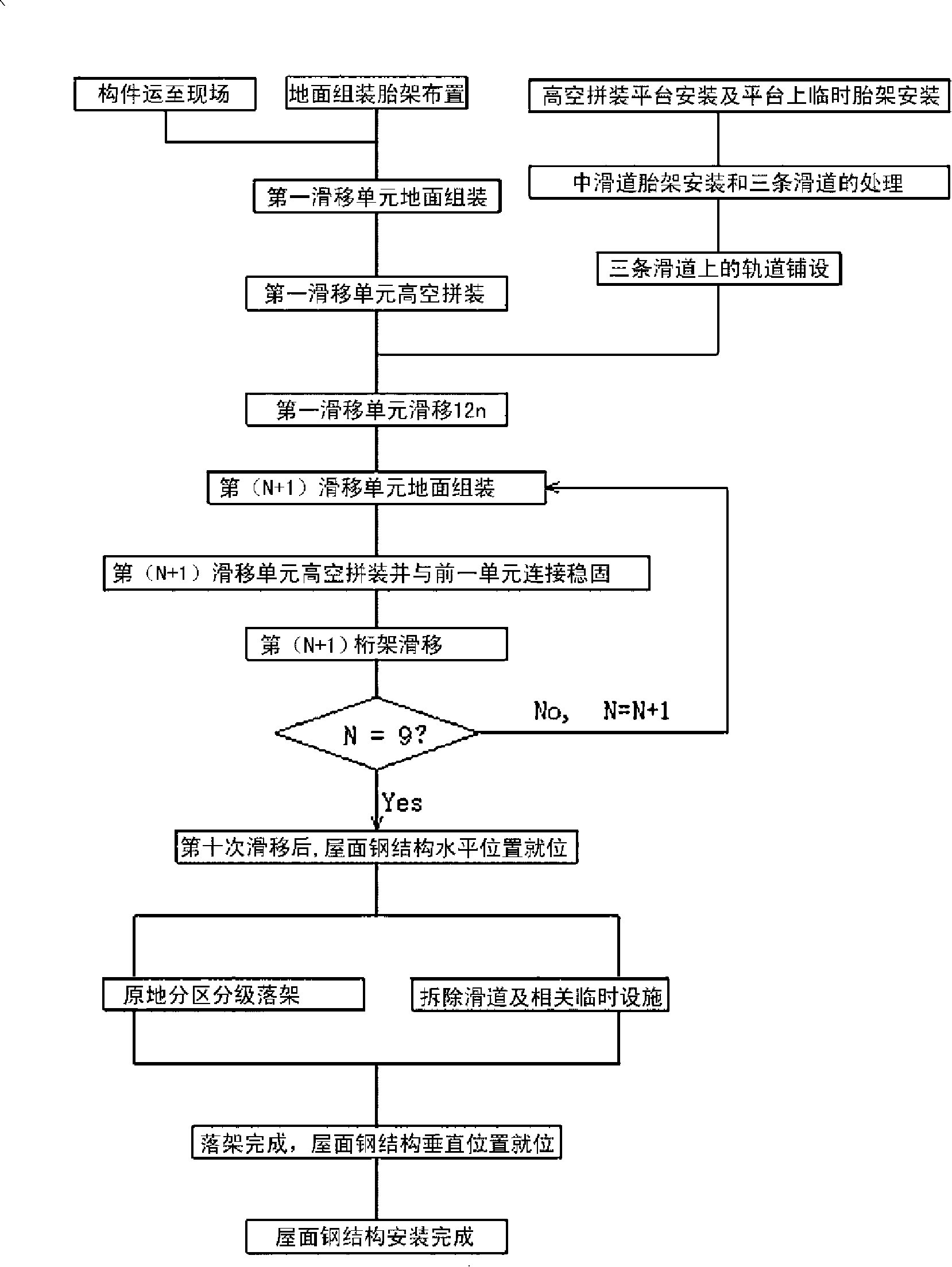 Multi-point pushing cumulative-gliding construction method for steel roof truss