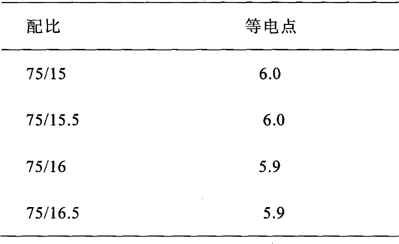 Aluminium phosphate adjuvant and preparation method thereof.