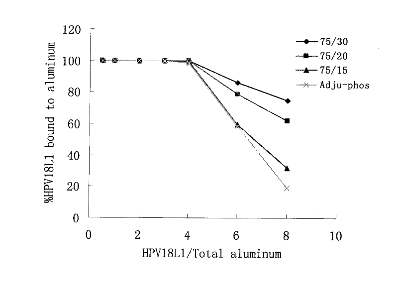 Aluminium phosphate adjuvant and preparation method thereof.