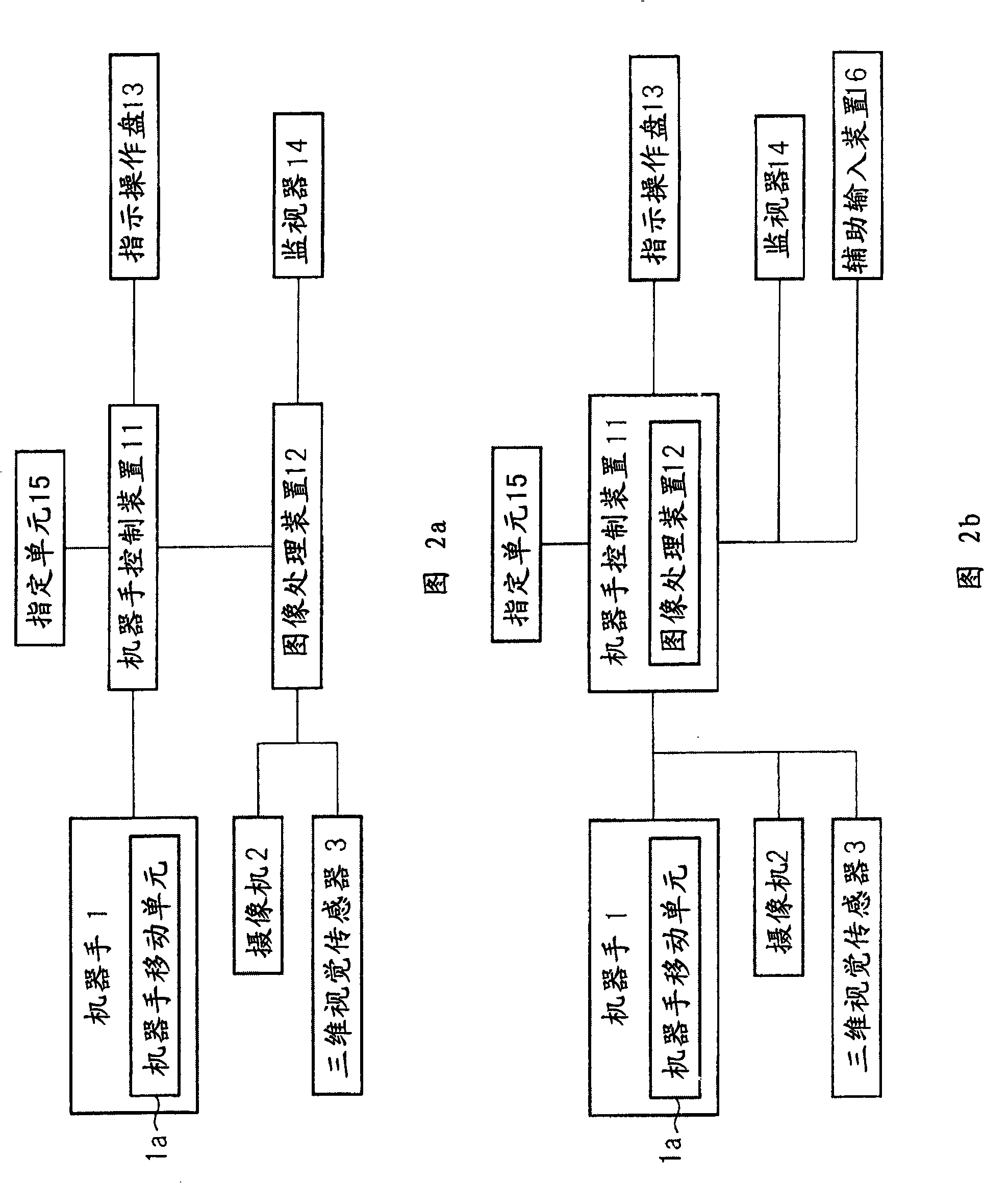 Apparatus for picking up objects