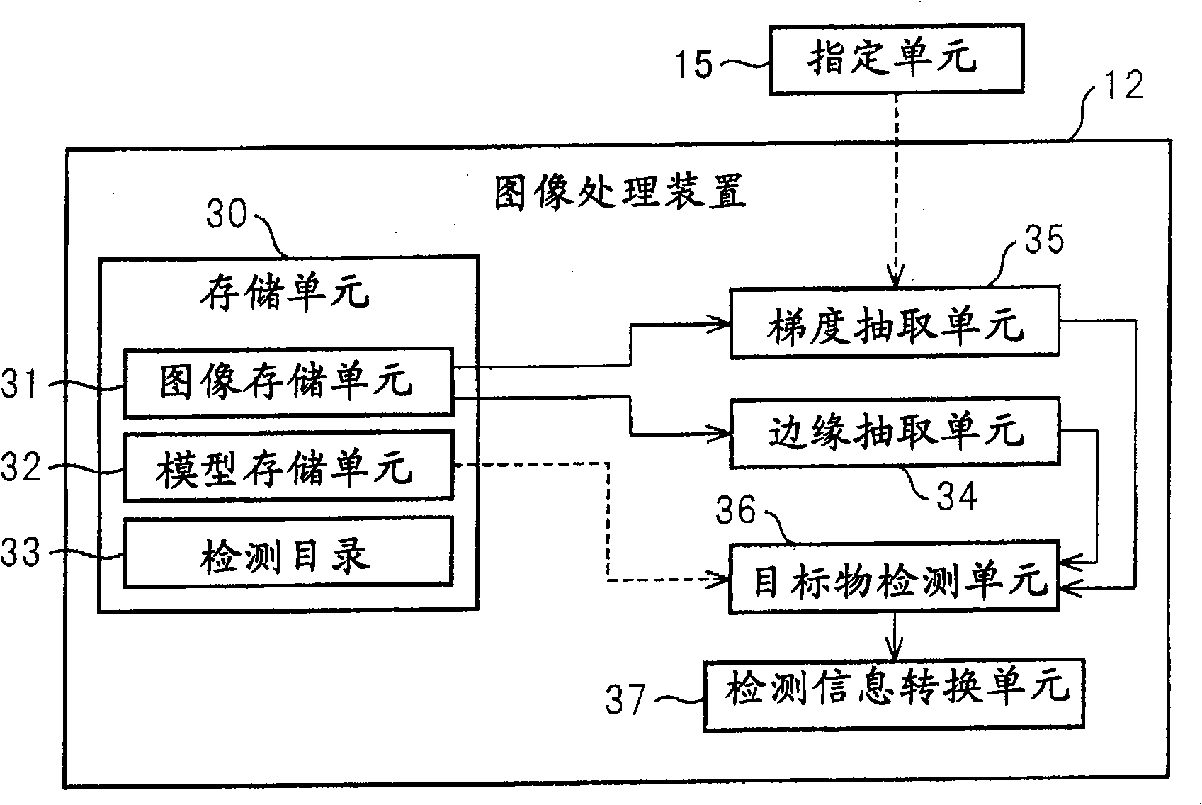 Apparatus for picking up objects