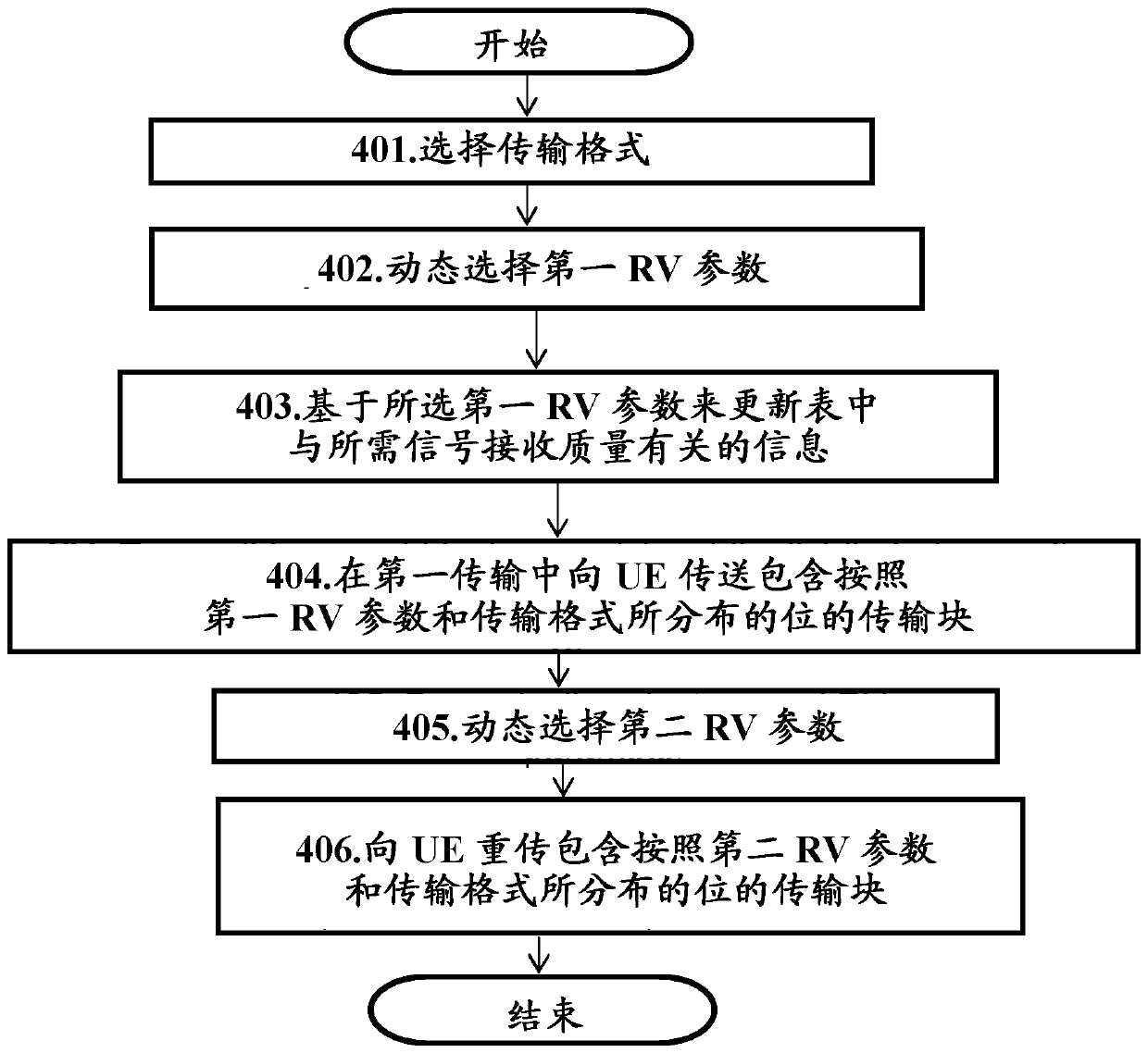 Redundancy version selection based on reception quality and transmission format